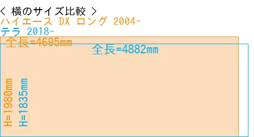 #ハイエース DX ロング 2004- + テラ 2018-